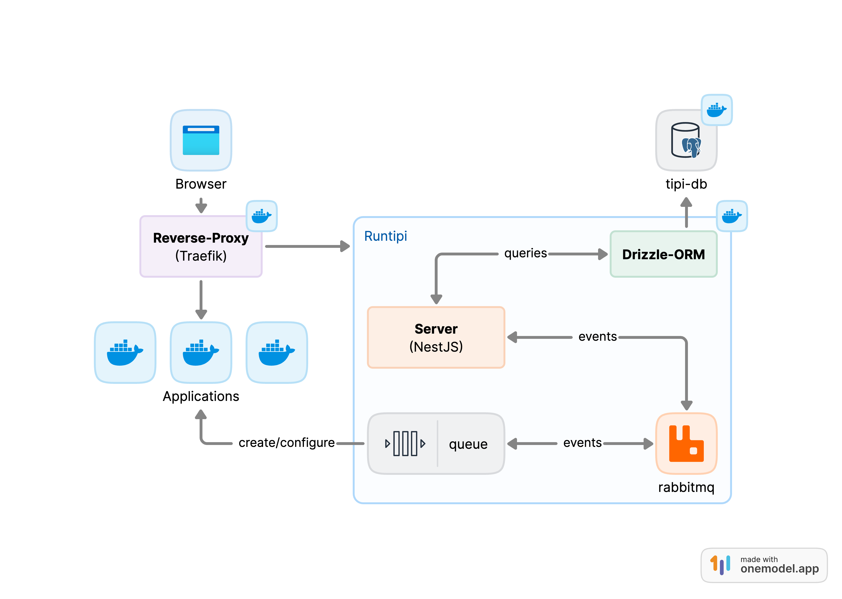 Architecture Diagram